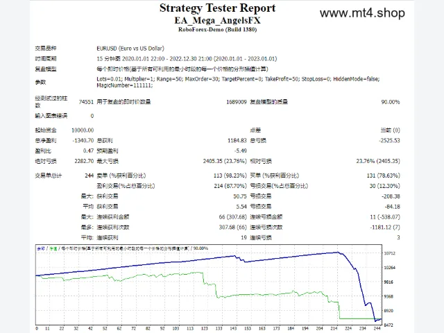 EA_Mega_AngelsFX 图片 2