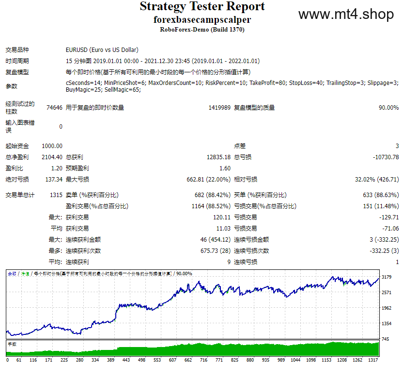 forexbasecampscalper