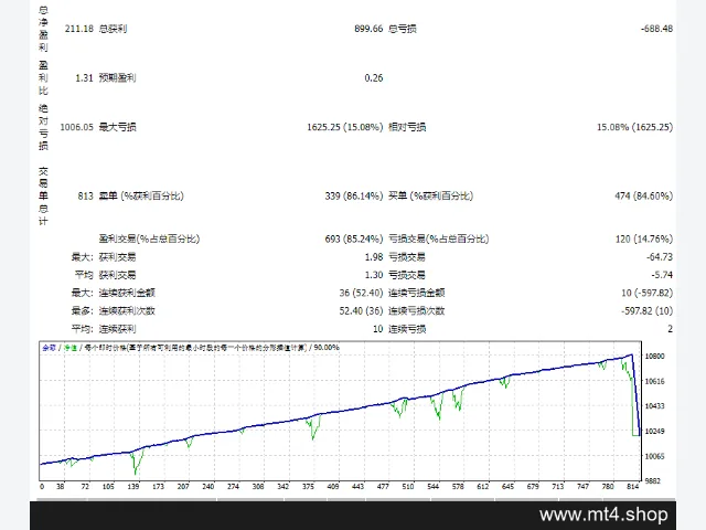 EA-IRFAN-25-LEVEL 图片 2