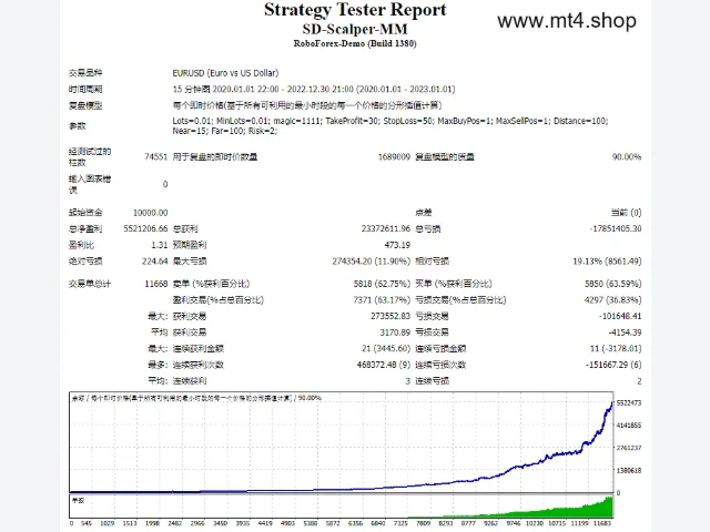 SD-Scalper-MM 图片 2