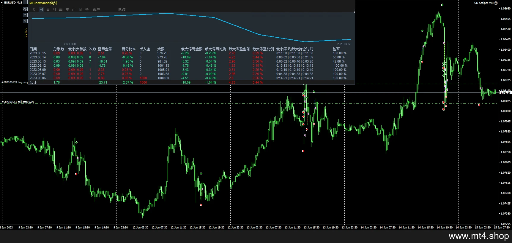 SD-Scalper-MM