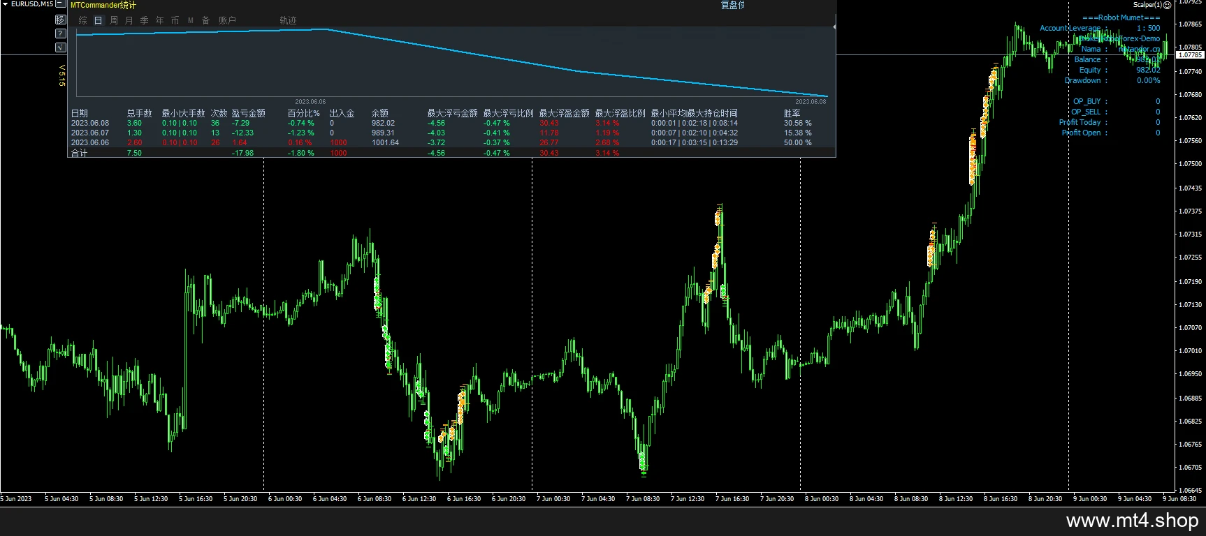 Scalper
