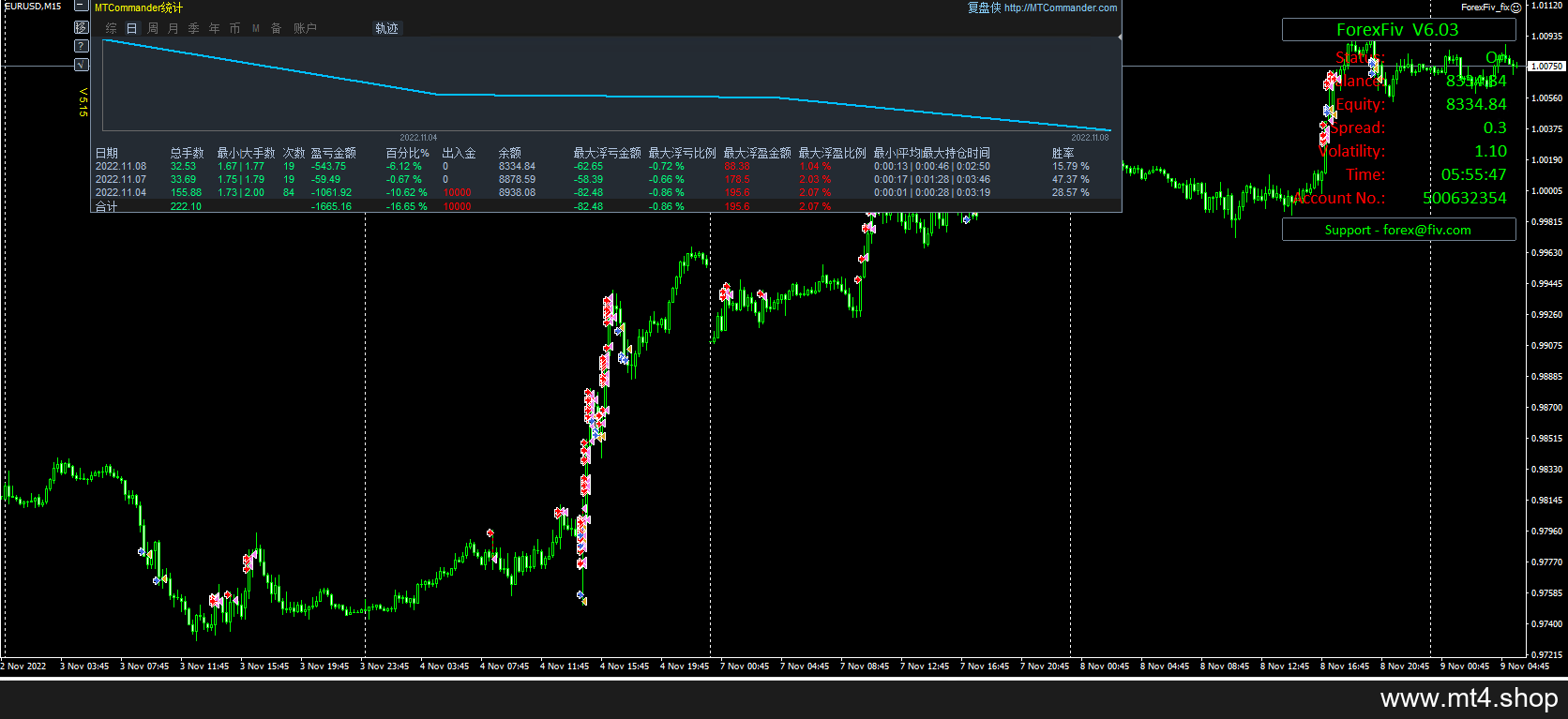 ForexFiv_fix