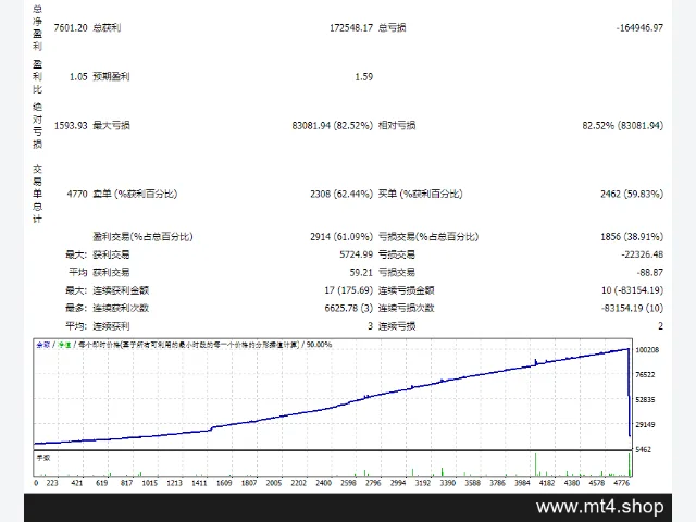 FIRESTORM PROP FIRM SCALPER v5 图片 2