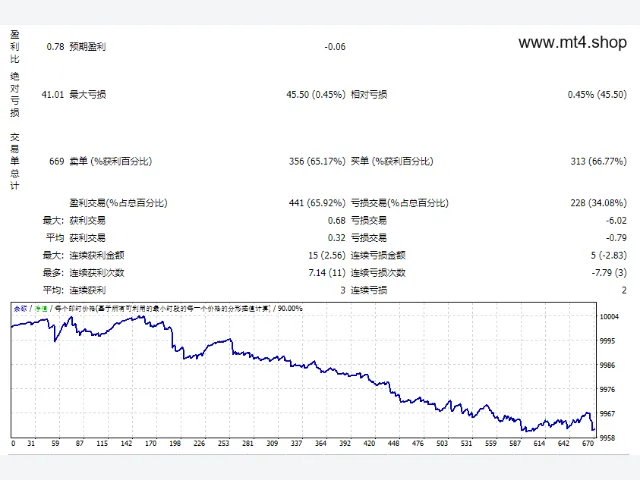 Night_Hunter_Pro 图片 2