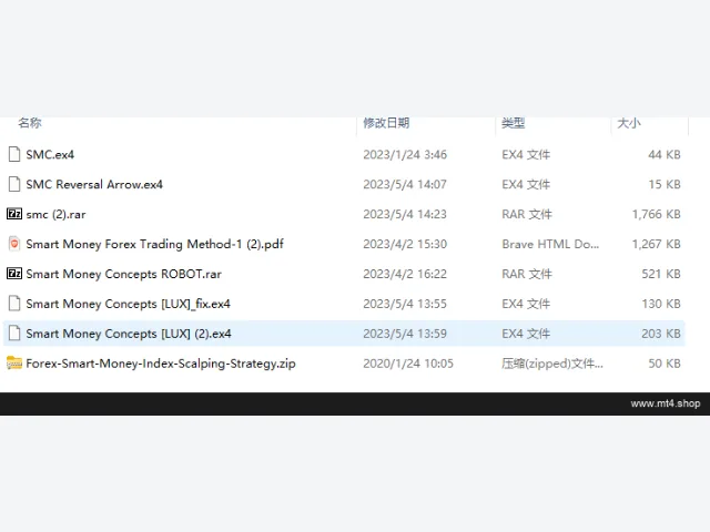 Smart Money Concepts ROBOT 源码 图片 3