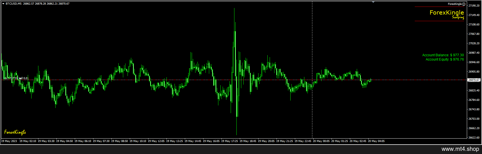 ForexKingle 源码