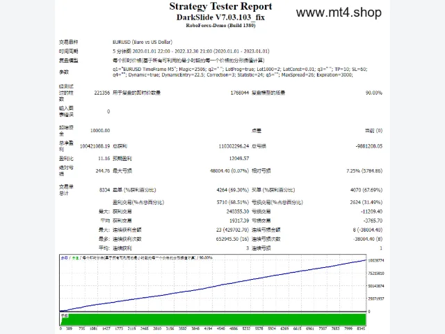 DarkSlide EA V7 图片 2