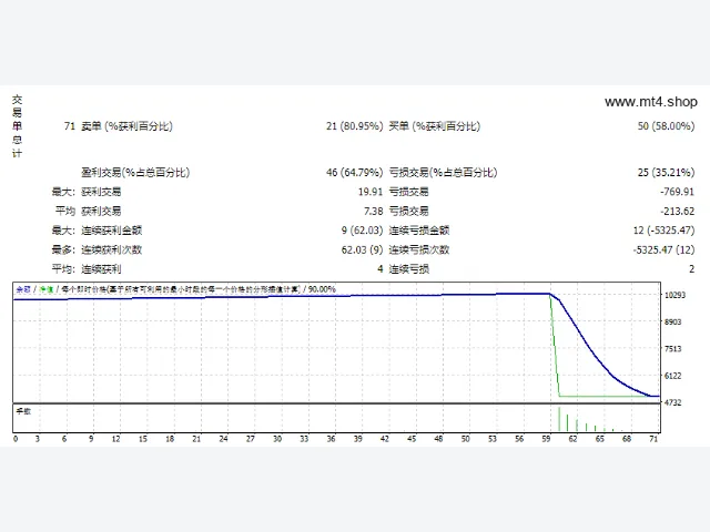 OMEN 5.0V 图片 2