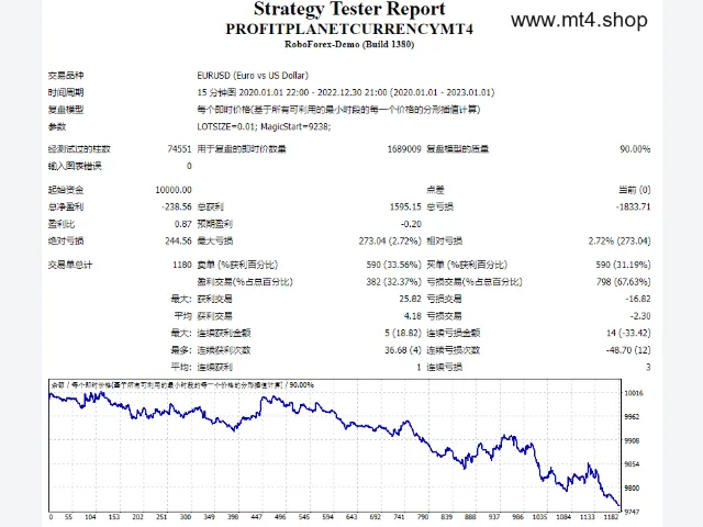EA Profit Planet 图片 2