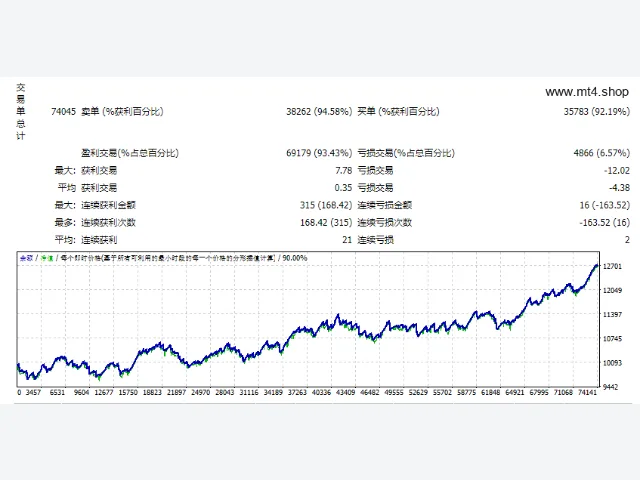 EA Profit V10 (TF H4) 源码 图片 2