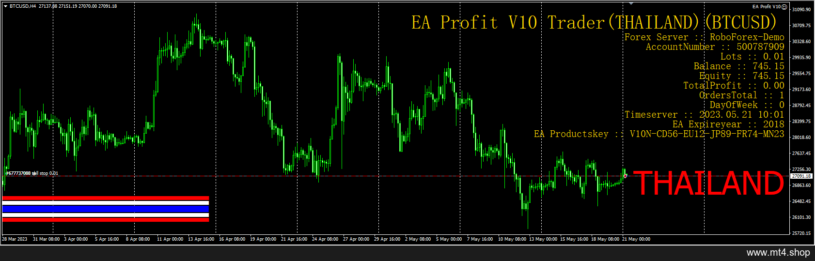 EA Profit V10 (TF H4) 源码