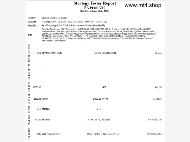 EA Profit V10 (TF H4) 源码 图片 3