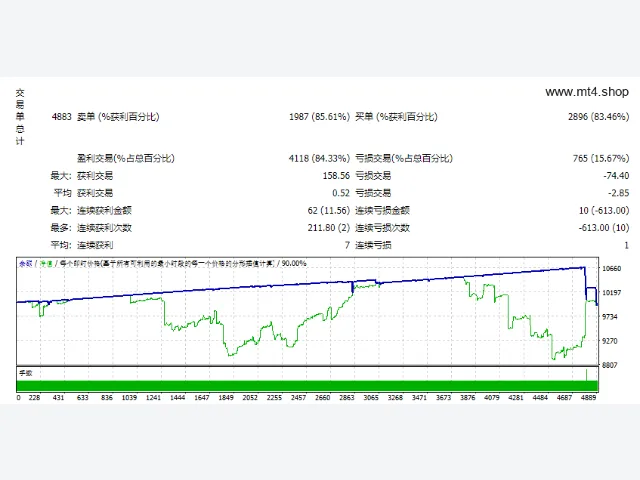 EA RoboFibo v.11.2 源码 图片 2