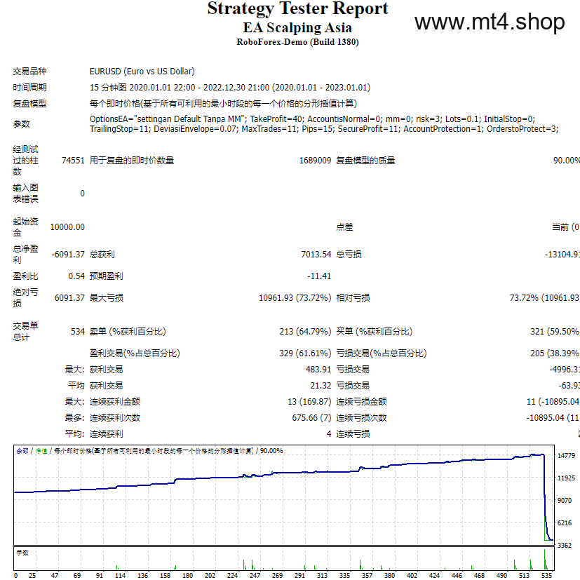 EA Scalping Asia 源码