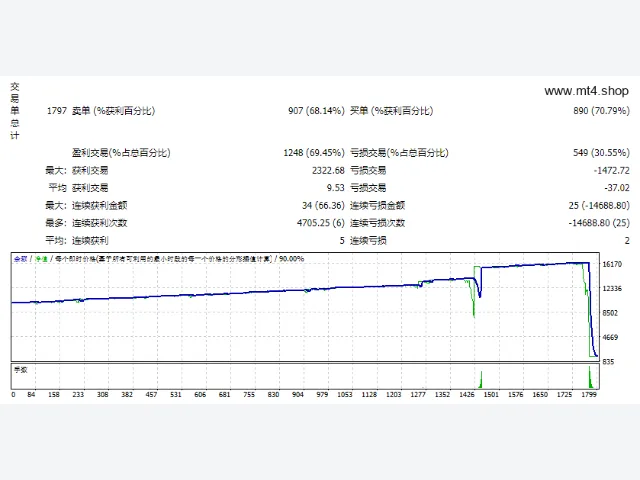 EA Sengkuni 图片 2