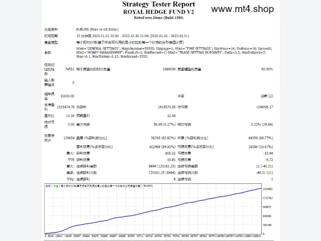 ROYAL HEDGE FUND V2 图片 2