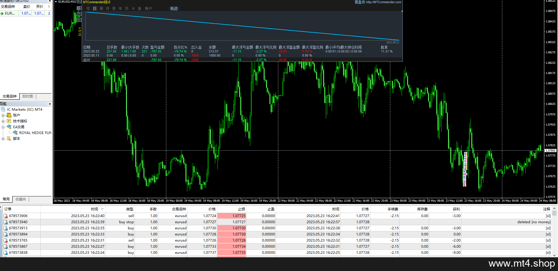 ROYAL HEDGE FUND V2