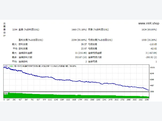 EA Smart X bot V3.0 图片 2