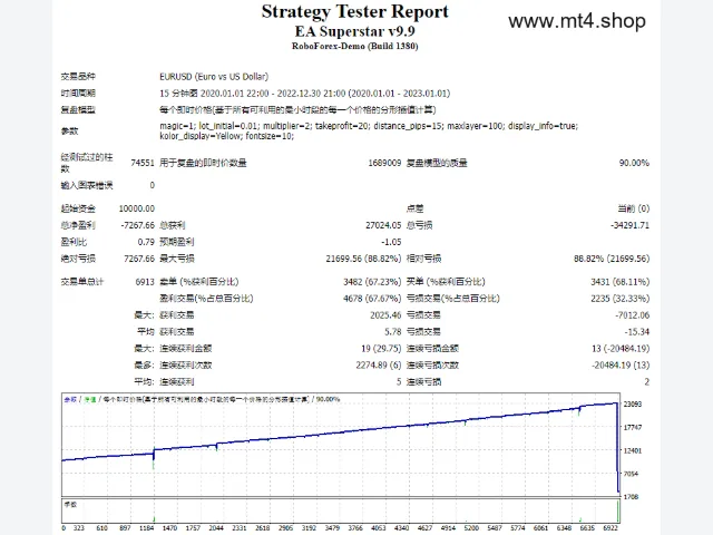 EA Superstar v9.9 图片 2