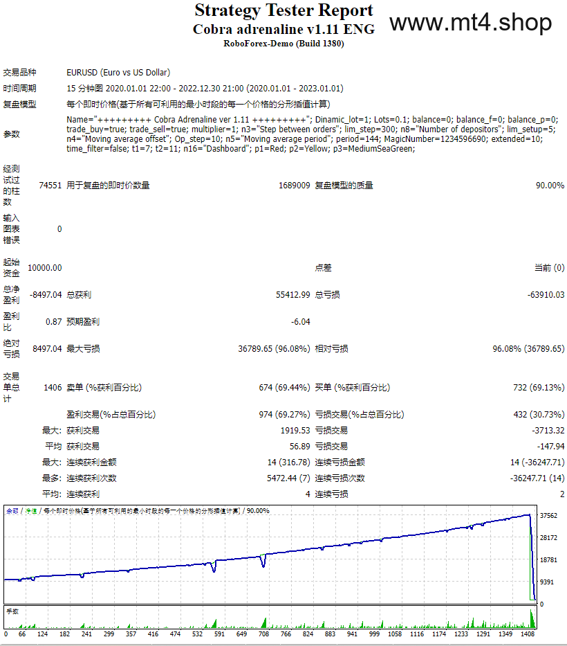 Cobra adrenaline v1.11 ENG