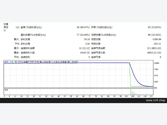 EA V2 Buy_mod 图片 2