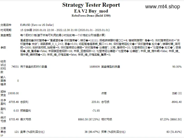 EA V2 Buy_mod 图片 3