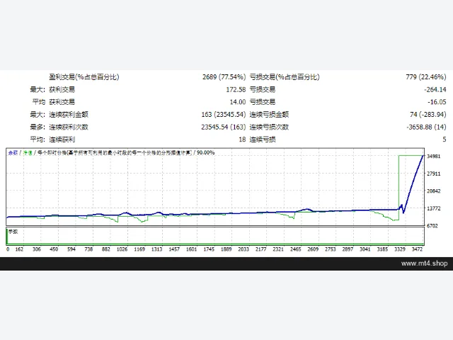 EA Web v3.10 MT4 图片 2