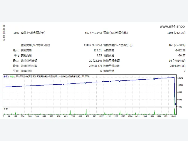 EA Zaman Martingale Strategy March 2019 图片 2