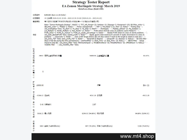 EA Zaman Martingale Strategy March 2019 图片 3