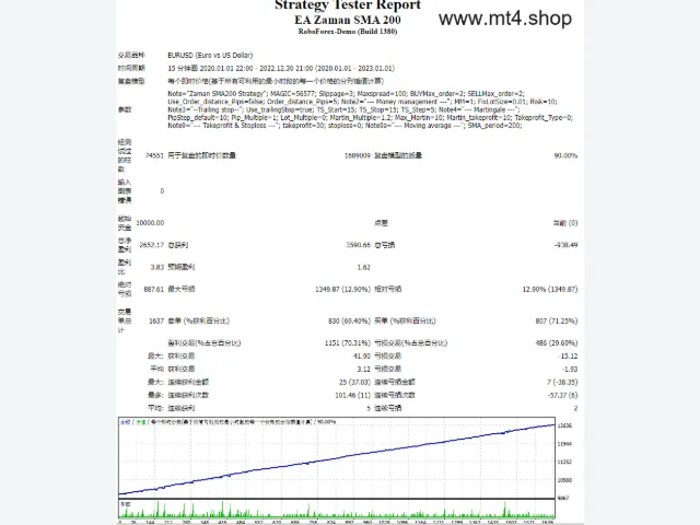 EA Zaman SMA 200 图片 2
