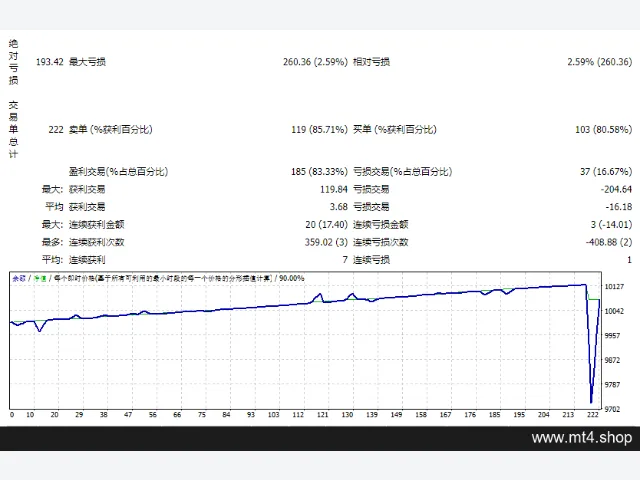 EA_10PipsPro2 图片 2