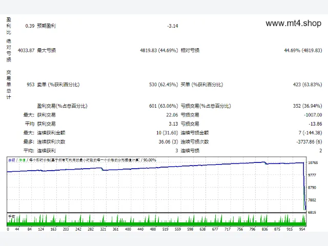 EA_BSTrend(revC) 图片 2