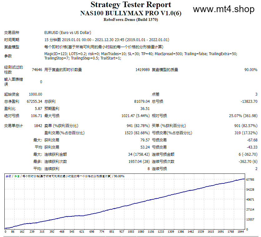NAS100 BULLYMAX PRO V1.0(6)