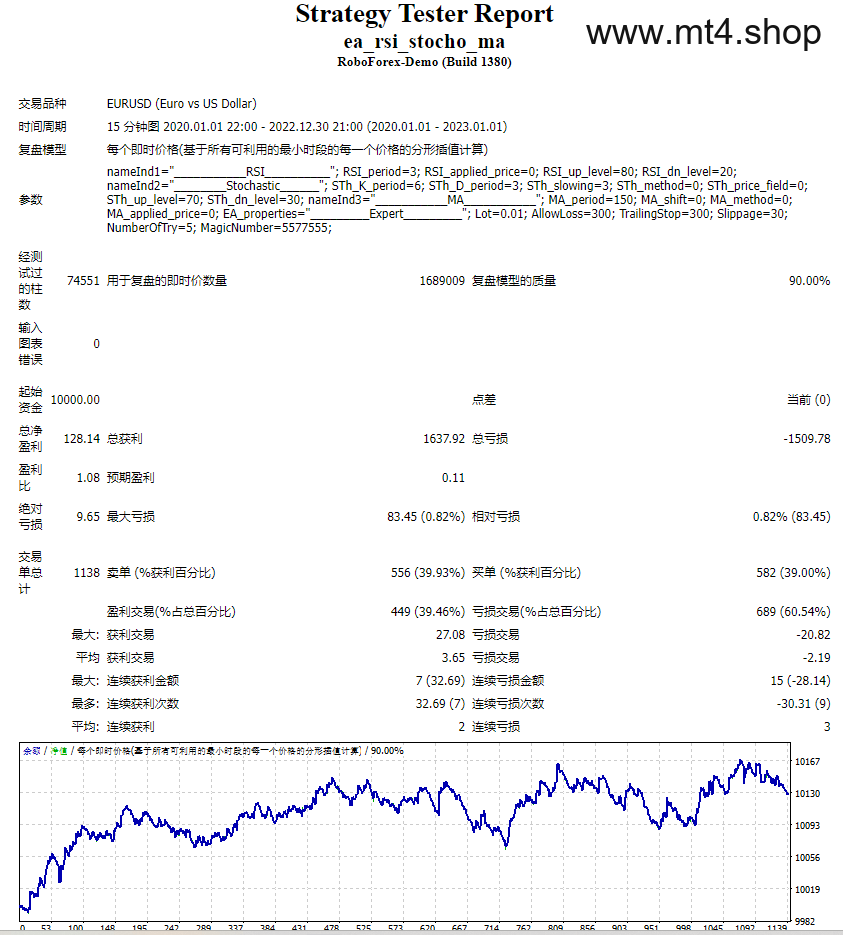 ea_rsi_stocho_ma