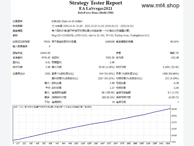 Most Accurate & Profitable Forex EA-Robots 图片 2