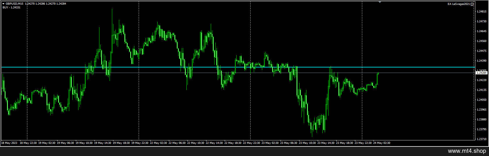 Most Accurate & Profitable Forex EA-Robots