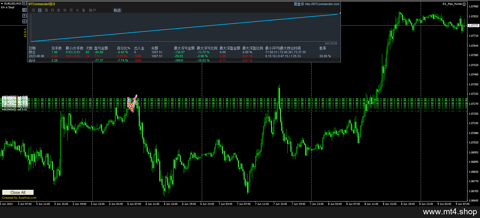 EA_Pips_Hunter