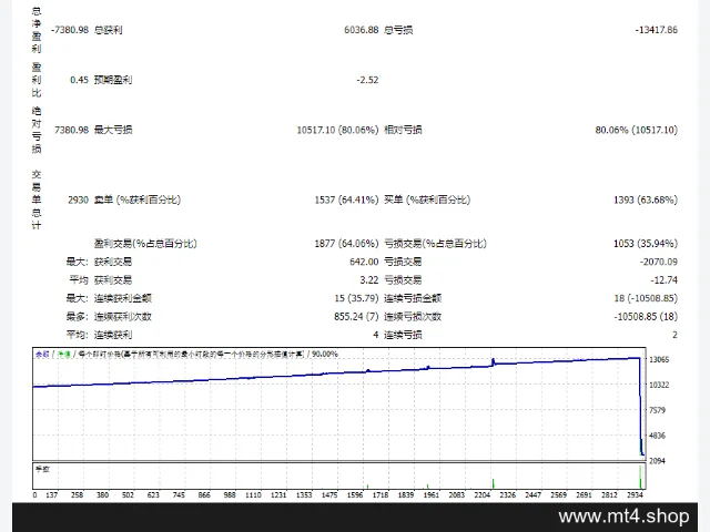 fx ea robot 5.0 图片 2