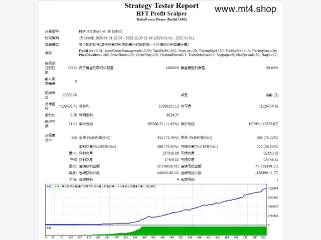 HFT Profit Scalper 图片 2