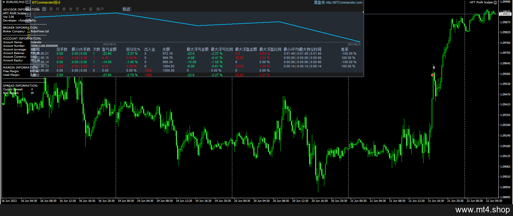 HFT Profit Scalper