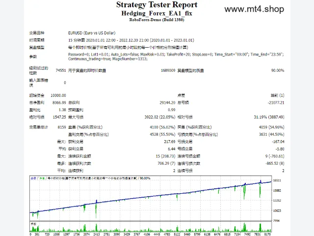 Hedging_Forex_EA1_fix 图片 2