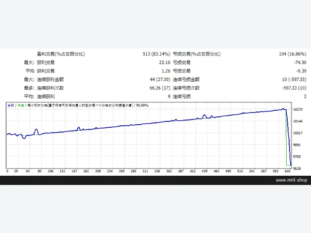 EA2901_EA_NIKO_BENGKELFOREX_RULE_MR.NIKO_WIJAYA 图片 2