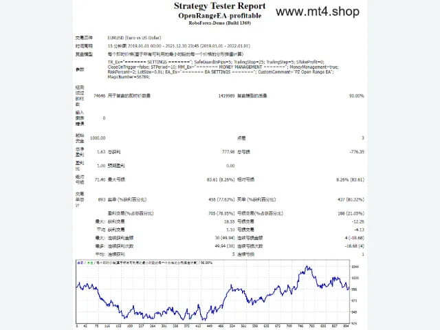 OpenRangeEA-profitable 图片 2
