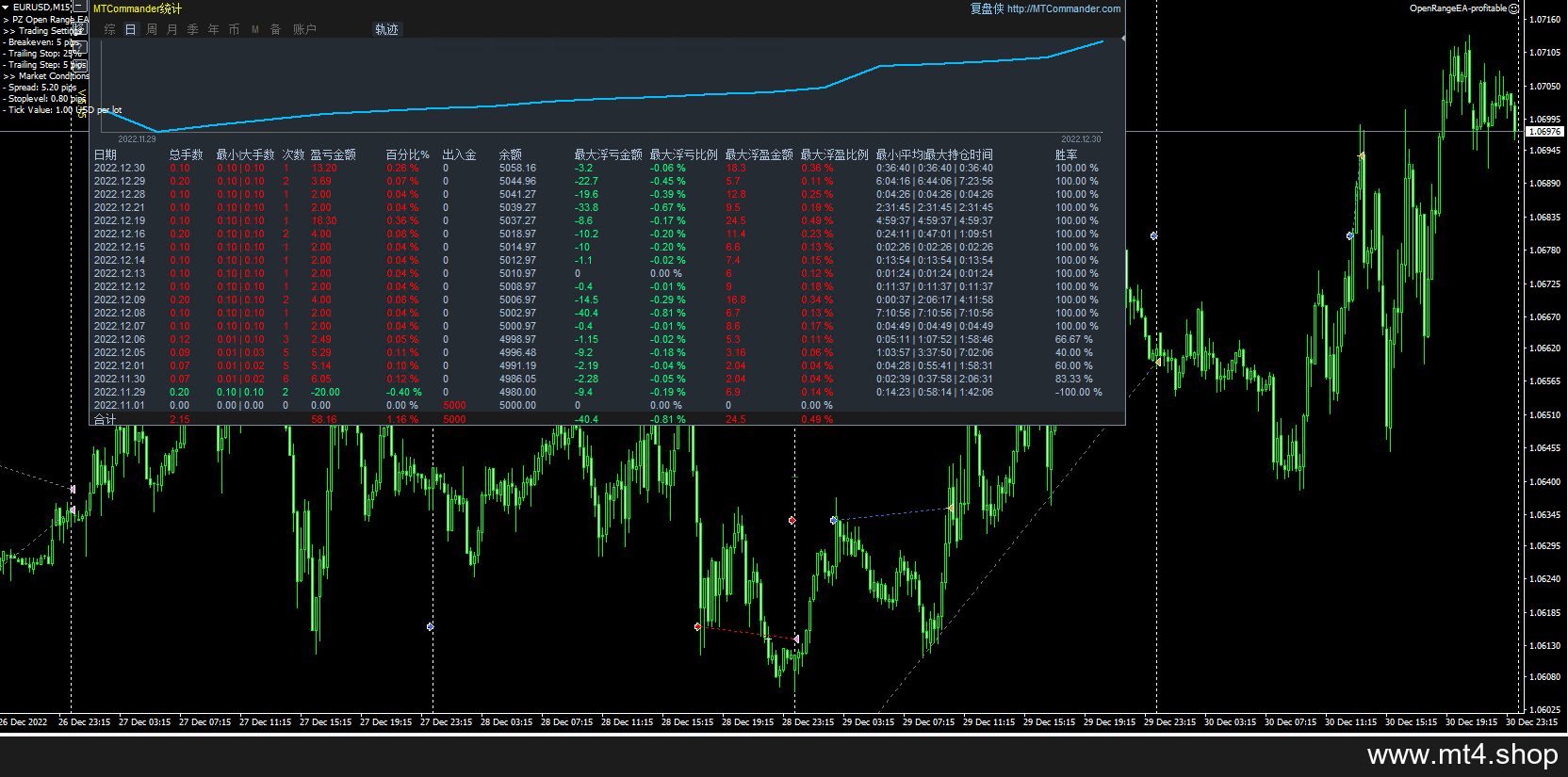 OpenRangeEA-profitable