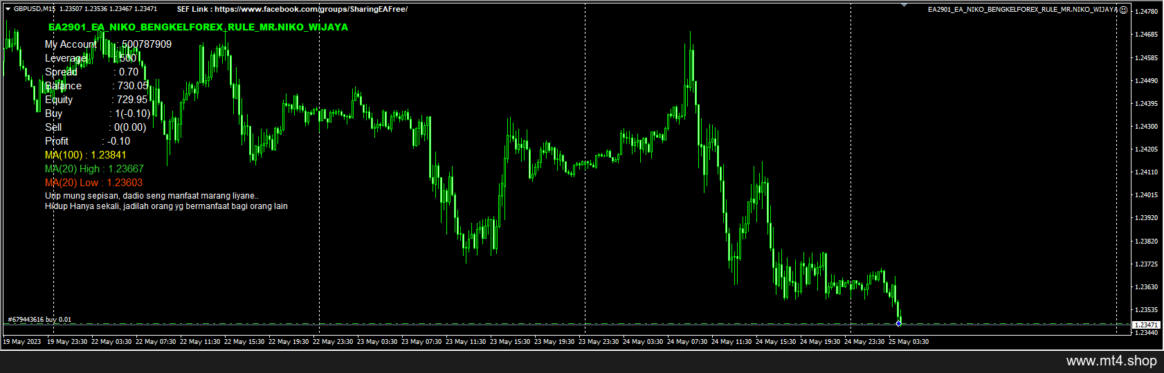 EA2901_EA_NIKO_BENGKELFOREX_RULE_MR.NIKO_WIJAYA