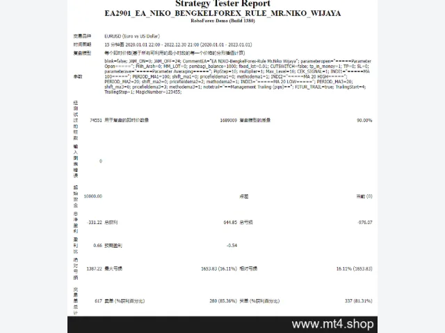 EA2901_EA_NIKO_BENGKELFOREX_RULE_MR.NIKO_WIJAYA 图片 3