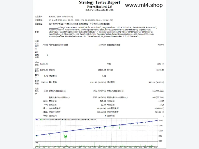 ForexHacked 2.5 图片 2