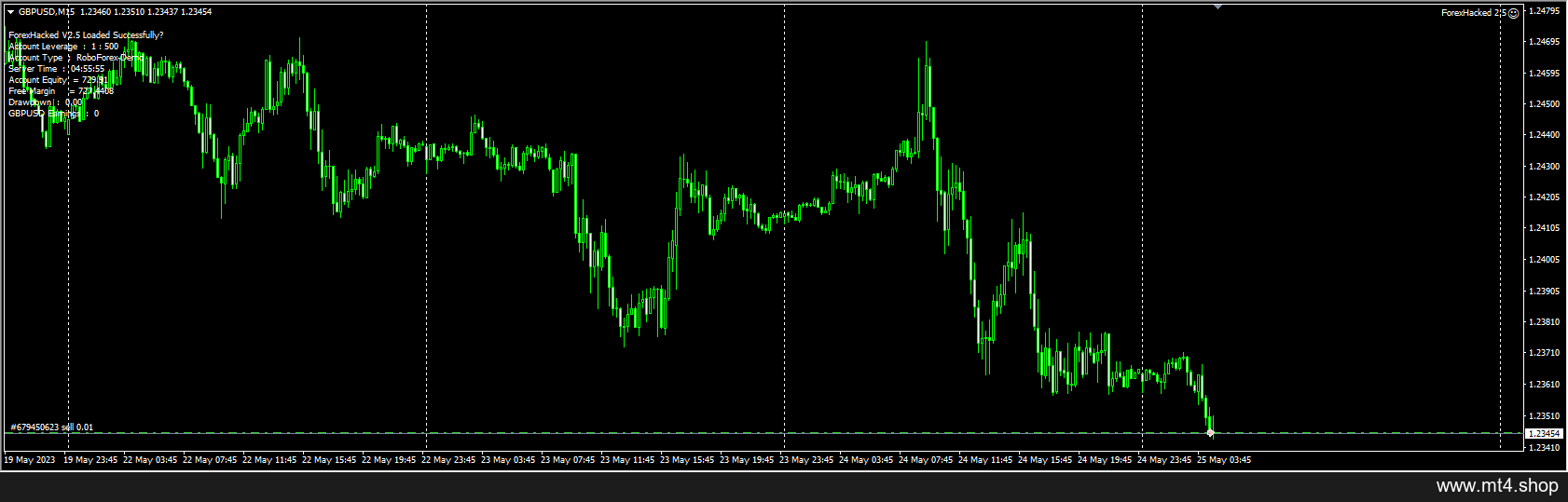 ForexHacked 2.5