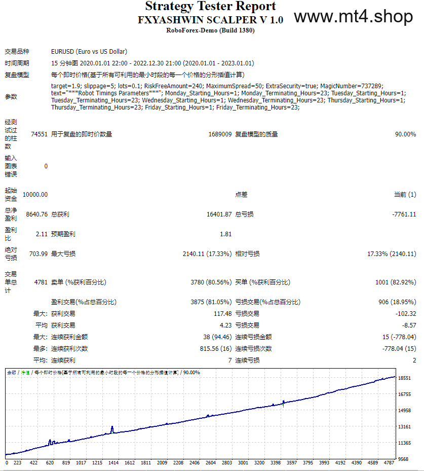 FXYASHWIN SCALPER V 1.0